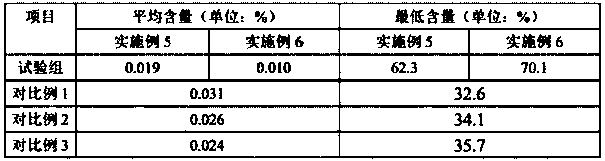 A kind of mold slag for continuous casting mold for special-shaped billet low-carbon steel