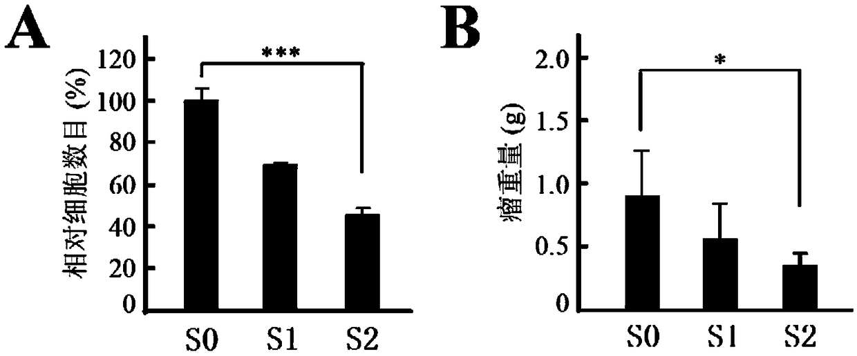 Application of omeprazole in preparation of liver cancer stem cell inhibitor