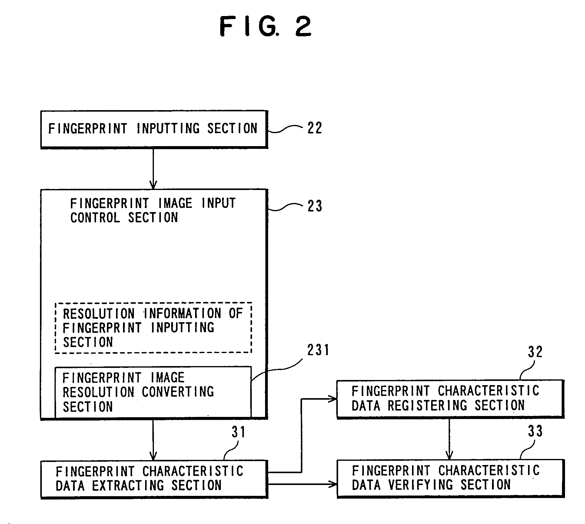 Personal authentication system using biometrics information