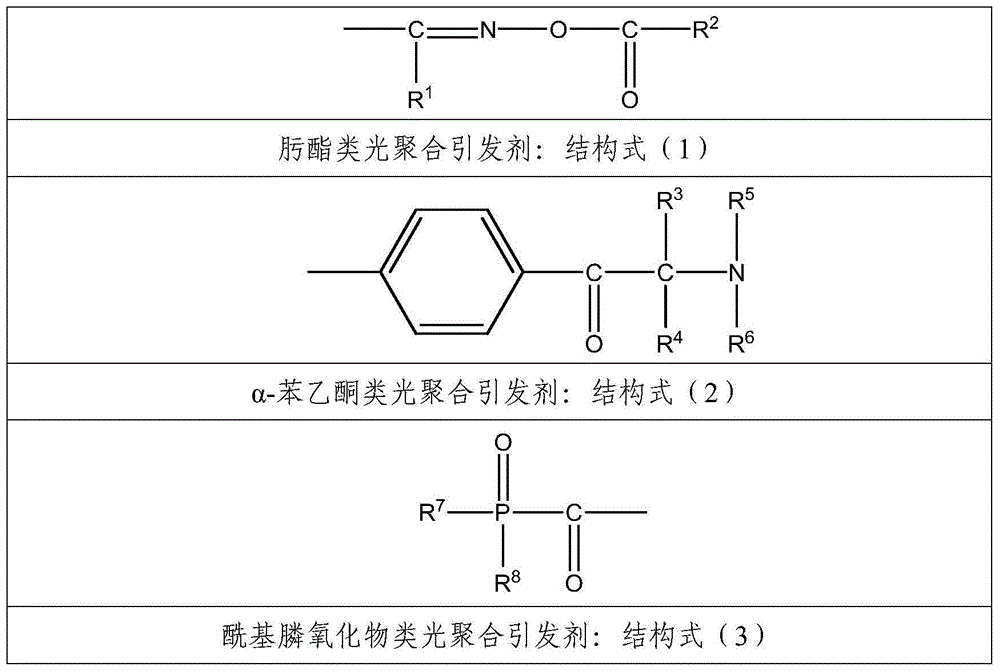Photosensitive Resin Composition Of Excellent Reliability And Method For Manufacturing Same