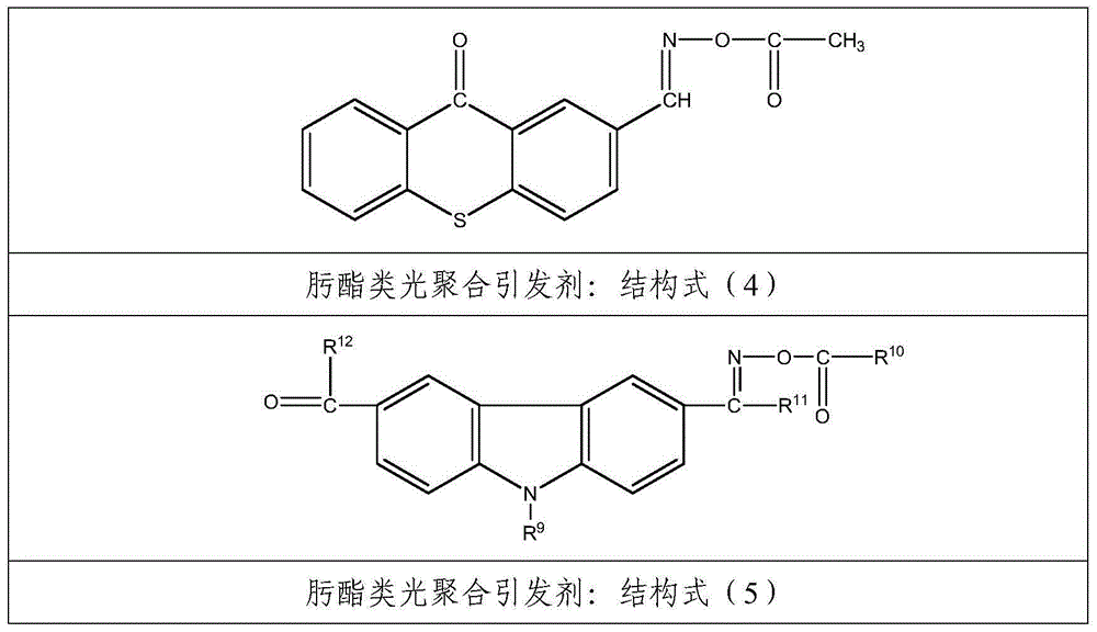Photosensitive Resin Composition Of Excellent Reliability And Method For Manufacturing Same