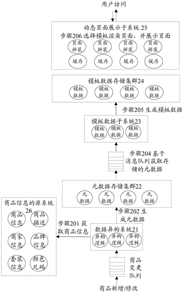 Page displaying method and system