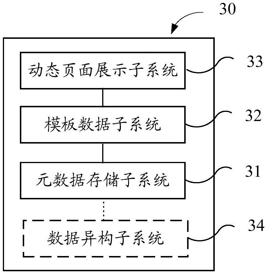 Page displaying method and system