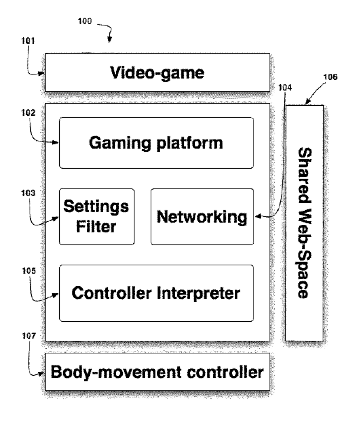 System and methods to remotely and asynchronously interact with rehabilitation video-games