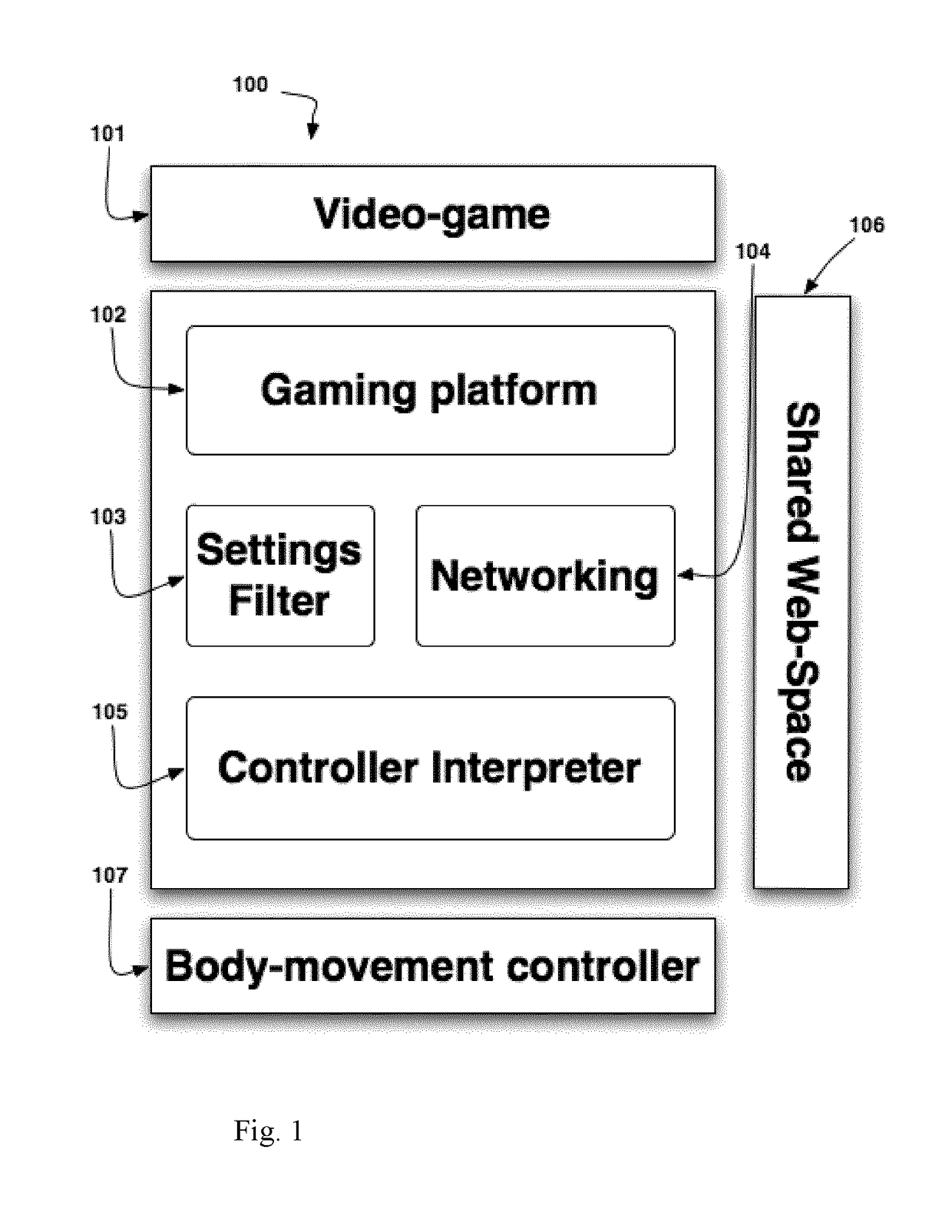 System and methods to remotely and asynchronously interact with rehabilitation video-games