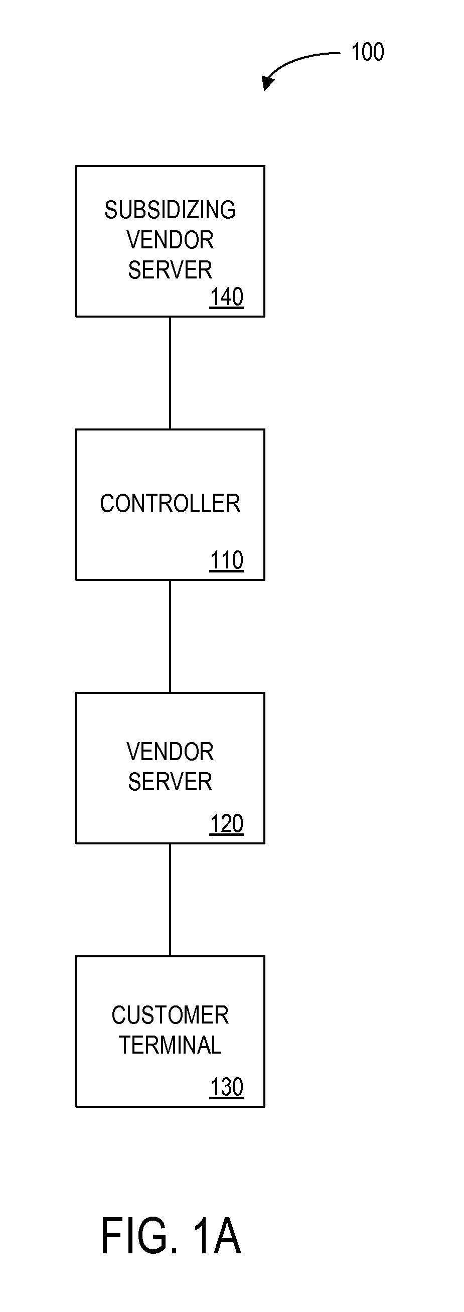 Method and apparatus for providing cross-benefits based on a customer activity