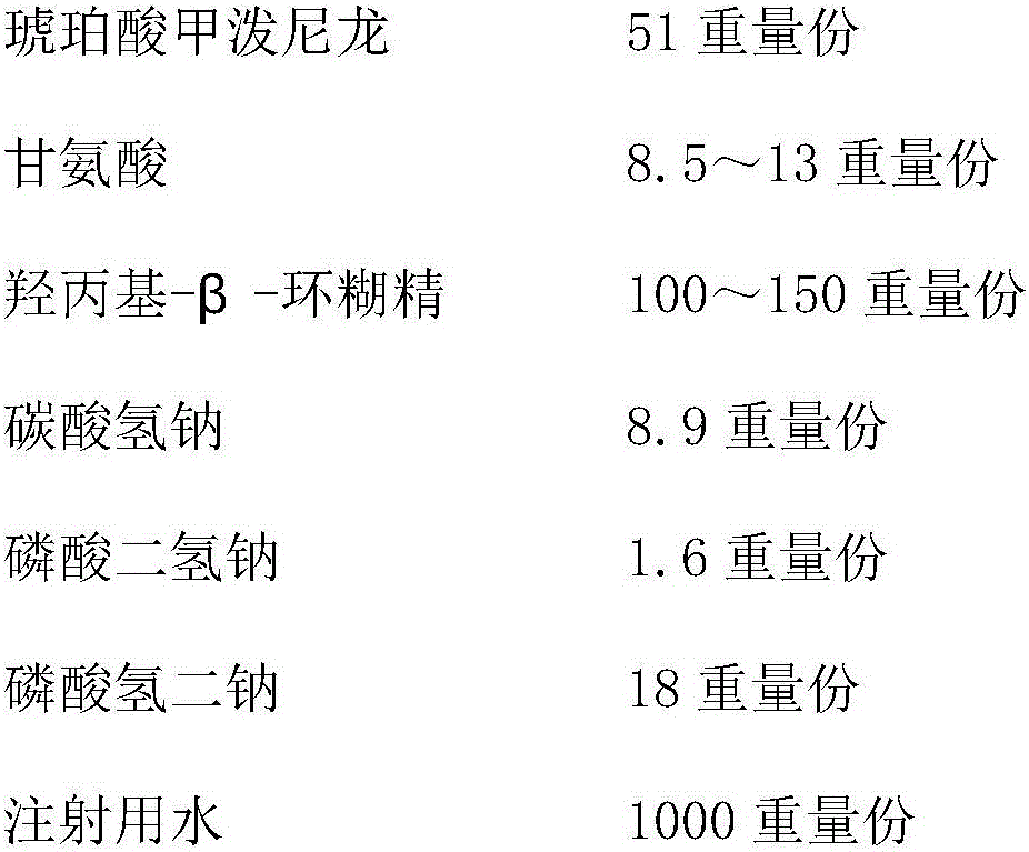 Methylprednisolone sodium succinate composition for injection