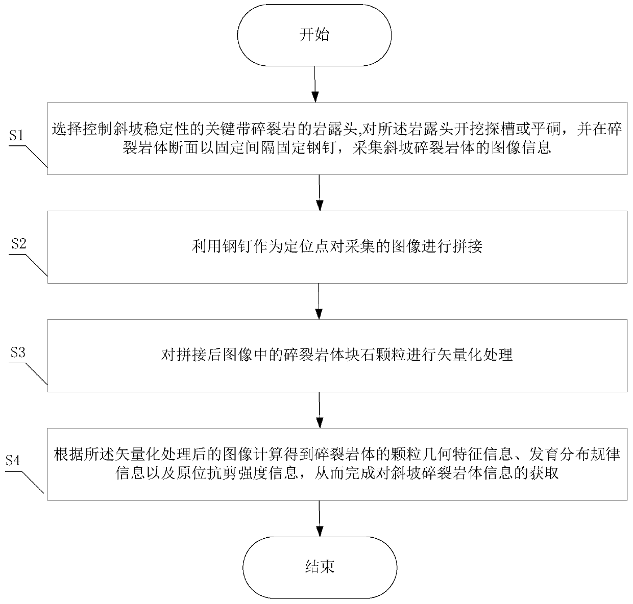 Slope fractured rock mass information acquisition method based on image recognition