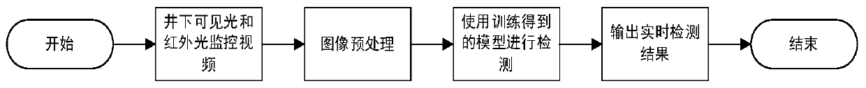 Mining locomotive pedestrian detection method based on multi-information fusion