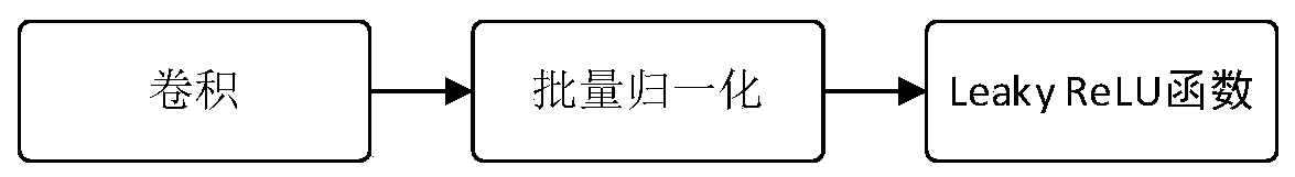 Mining locomotive pedestrian detection method based on multi-information fusion