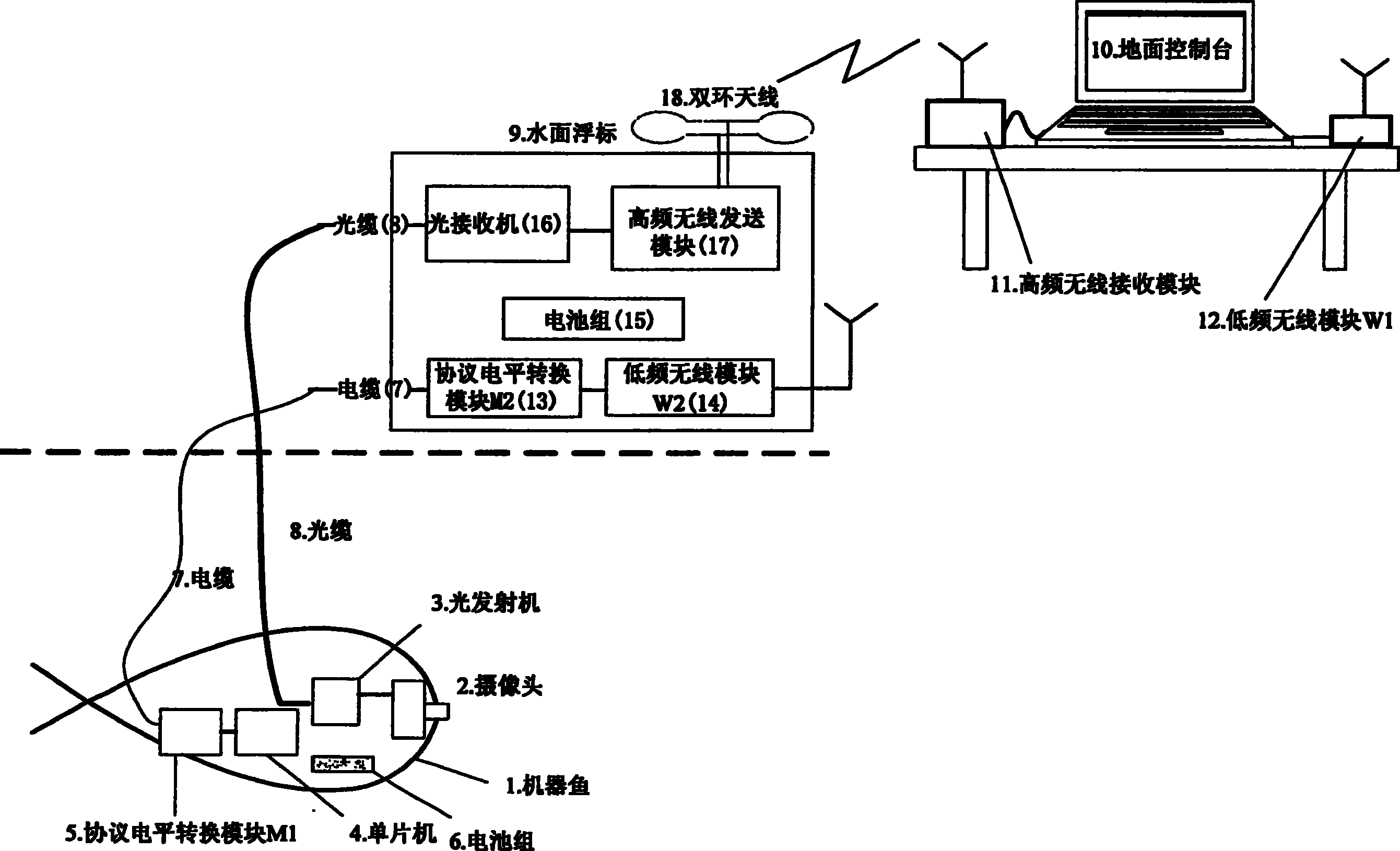 Water surface information relay system used for bionic machine fish