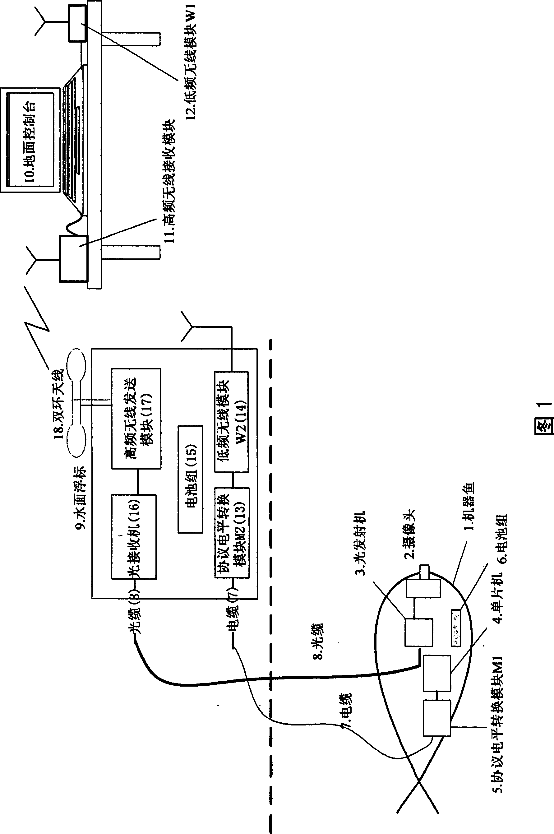 Water surface information relay system used for bionic machine fish