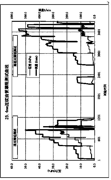 Inverse emulsion drag reduction agent for fracturing shale gas by using quick water and preparation method thereof