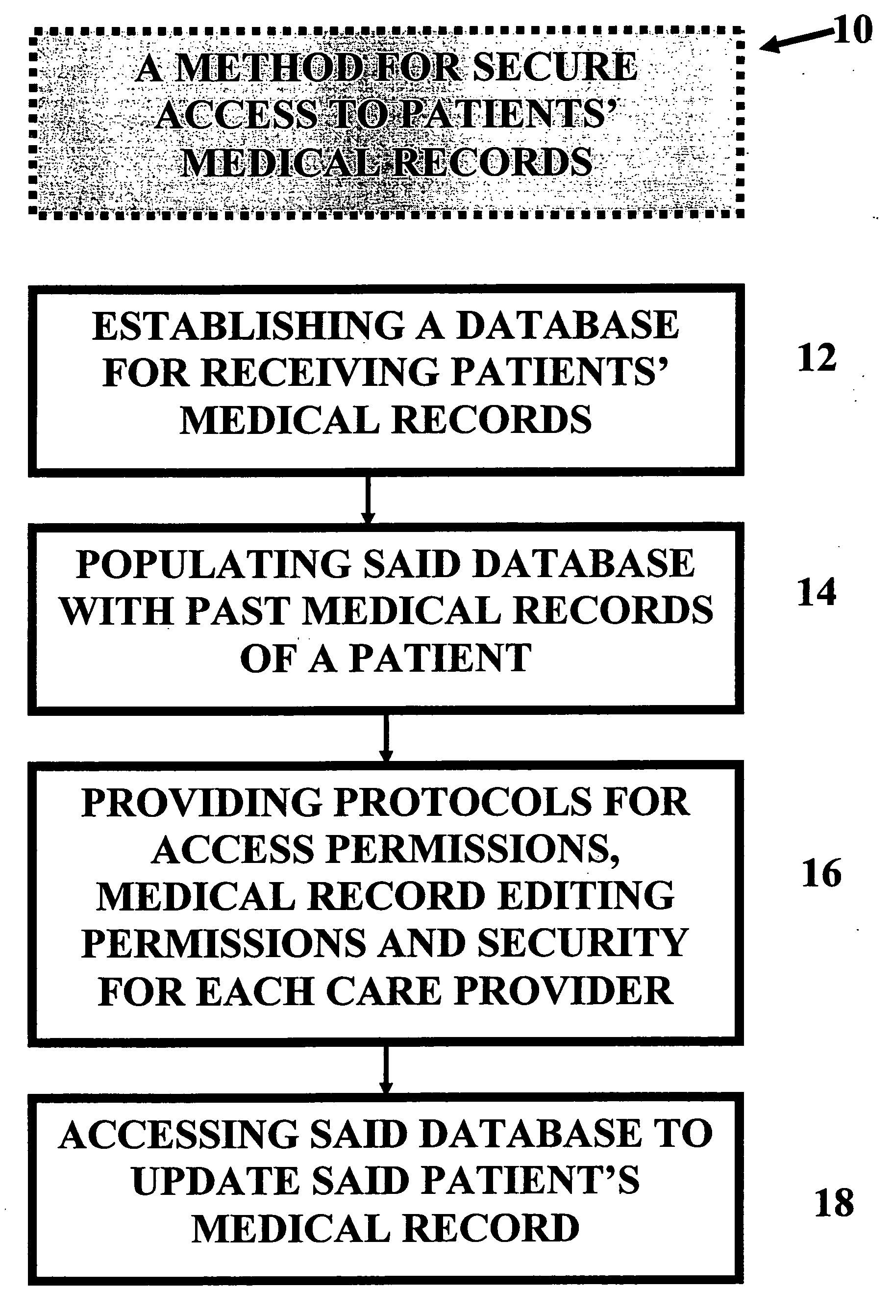 Method and device for maintaining and providing access to electronic clinical records