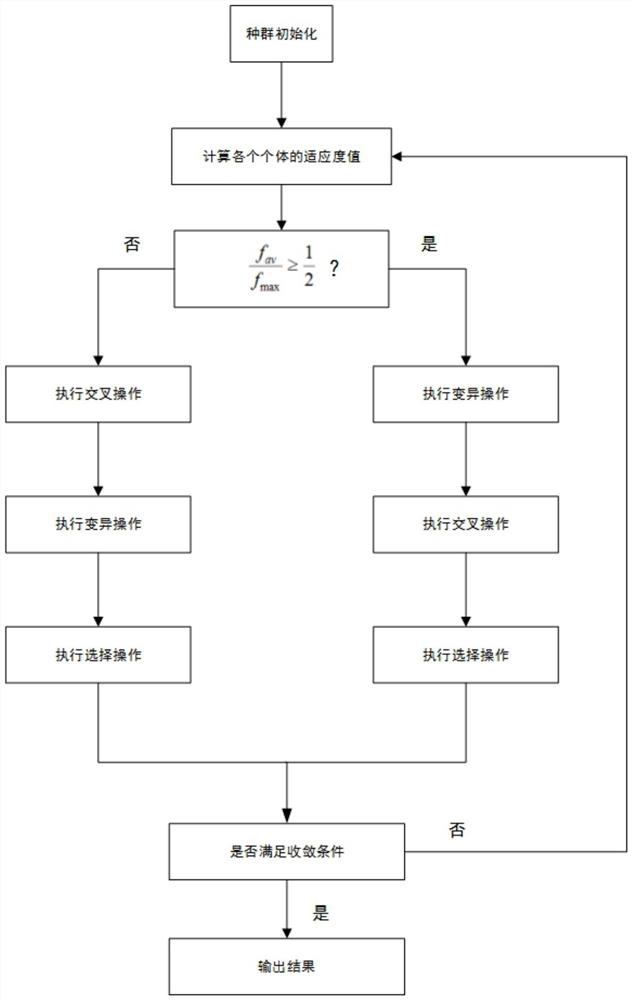 High altitude area power distribution network planning research method