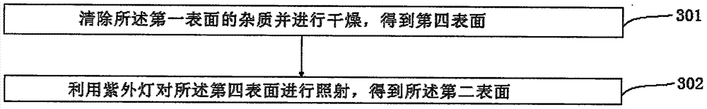 A kind of preparation method of copper substrate superhydrophobic surface