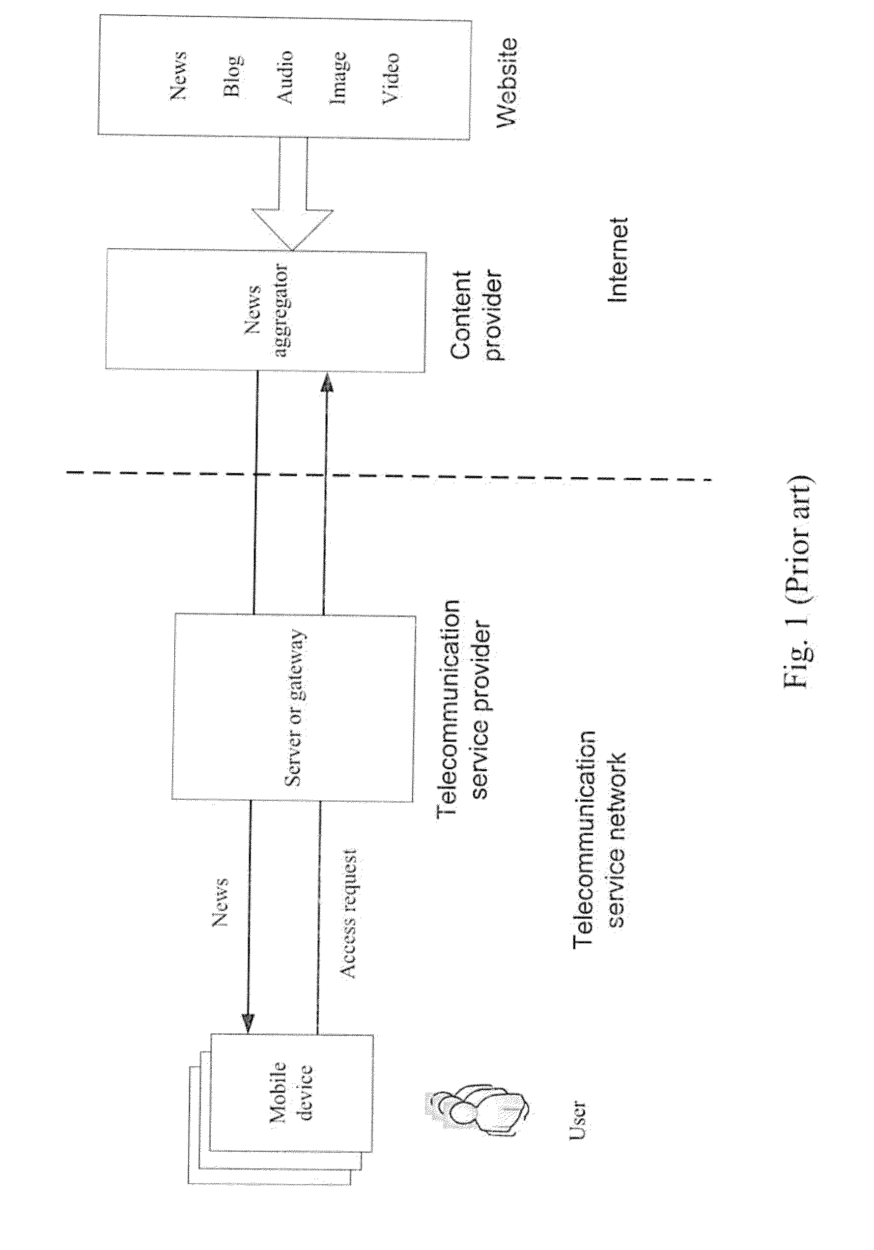 Method and apparatus for providing or acquiring the contents of a network resource for a mobile device