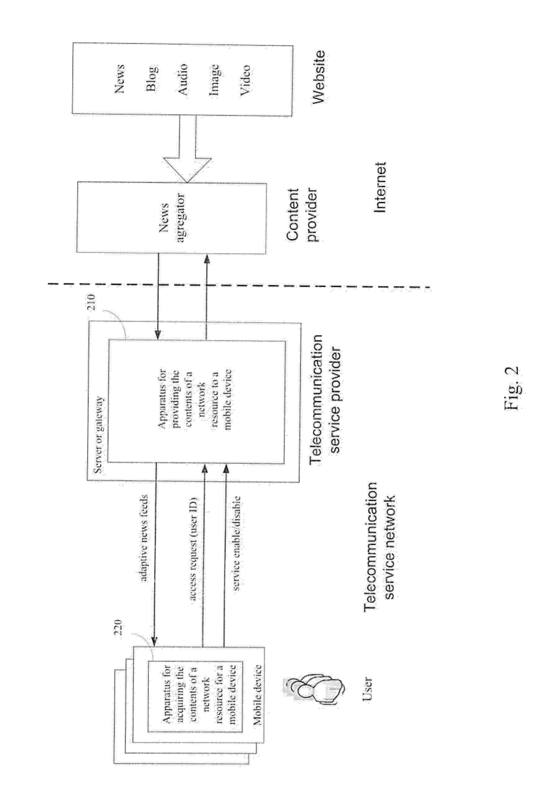 Method and apparatus for providing or acquiring the contents of a network resource for a mobile device