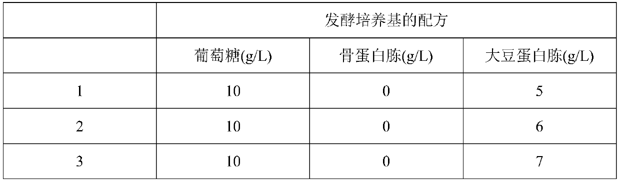 Application of bacillus licheniformis without leucine dehydrogenase gene in heterologous protein production