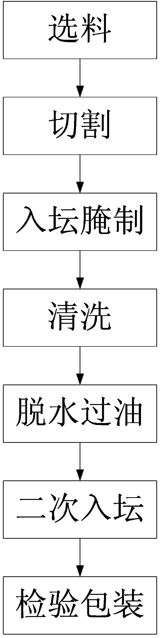 Production process for diced pork in pot