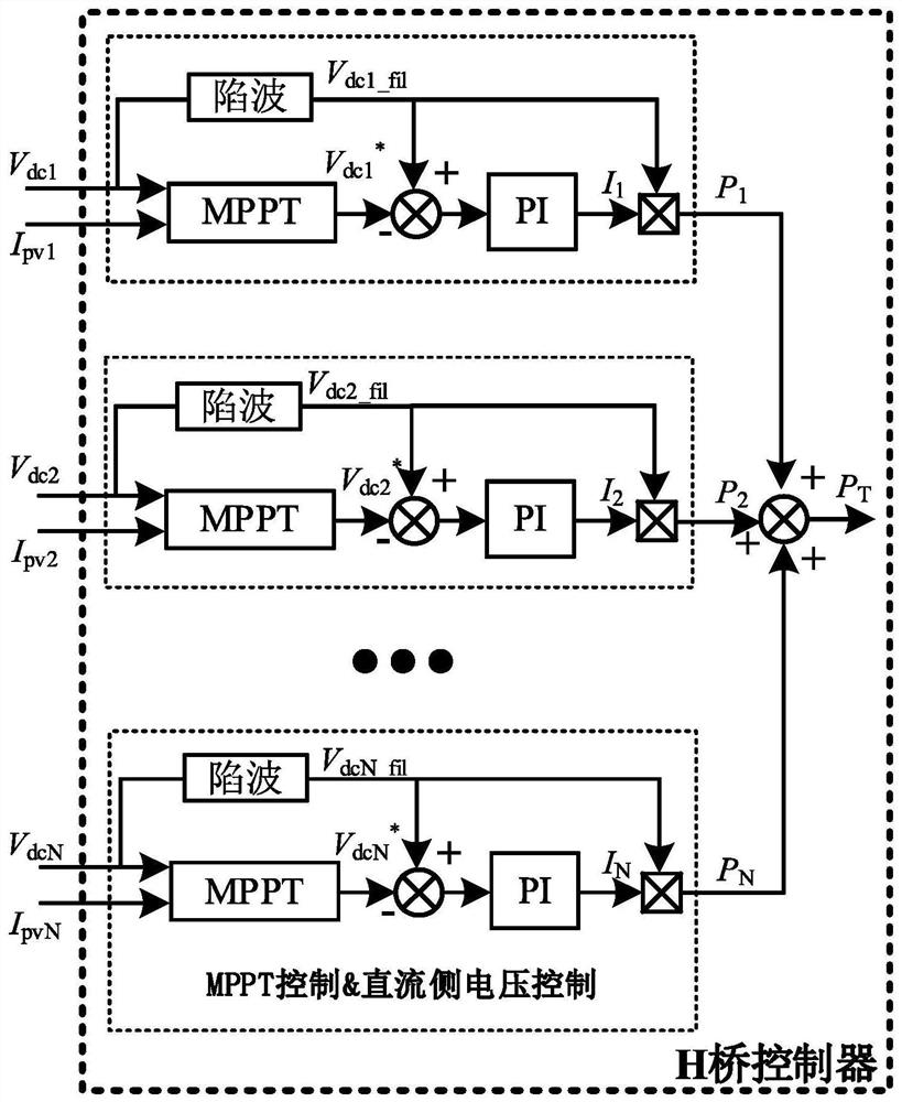 Single-phase cascaded H-bridge photovoltaic inverter control strategy based on trapezoidal wave modulation