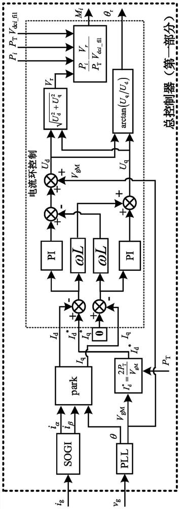 Single-phase cascaded H-bridge photovoltaic inverter control strategy based on trapezoidal wave modulation