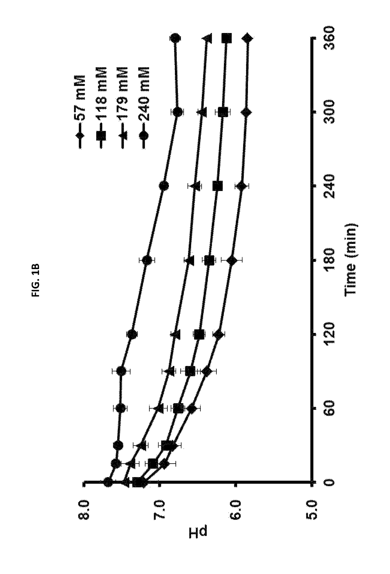 Method for cell-free protein synthesis involved with pH control with amino acid decarboxylase