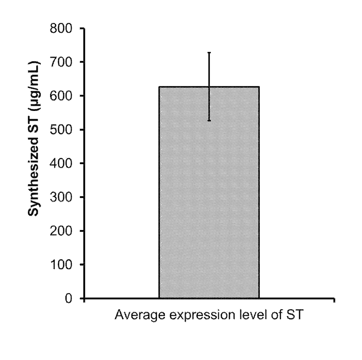 Method for cell-free protein synthesis involved with pH control with amino acid decarboxylase