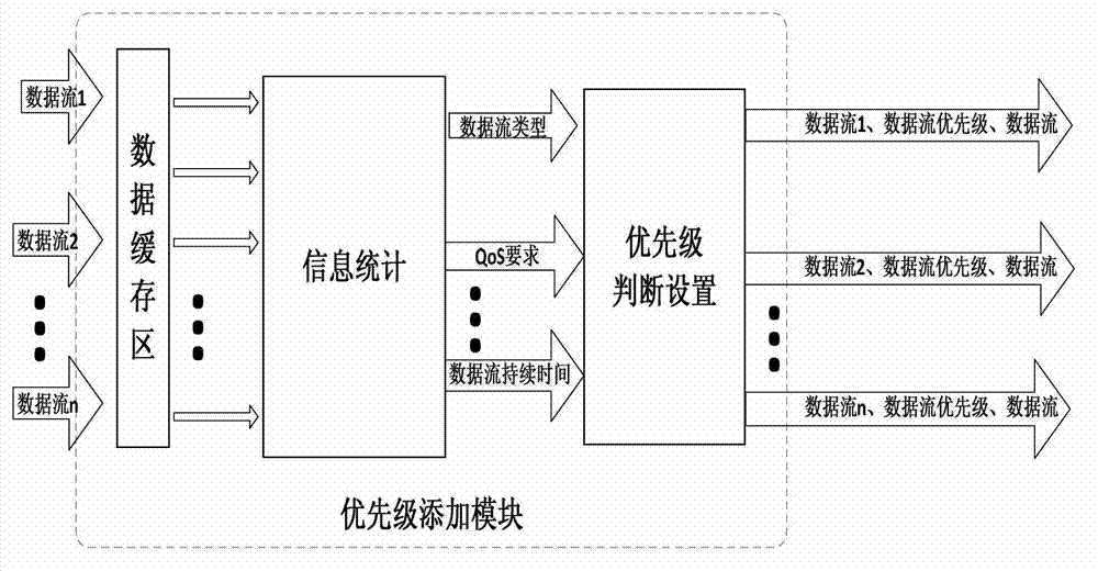Data stream exchanging and multiplexing system and method suitable for multi-stream regular expression matching