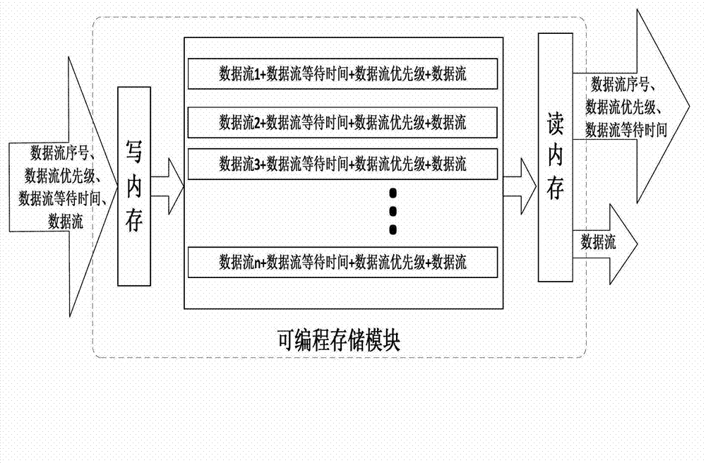 Data stream exchanging and multiplexing system and method suitable for multi-stream regular expression matching
