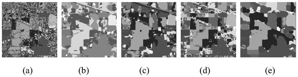 Hyperspectral Image Classification Method and System Based on Stack Width Learning