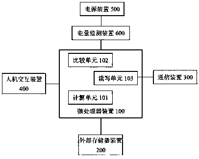 Smart phone with shared power supply function