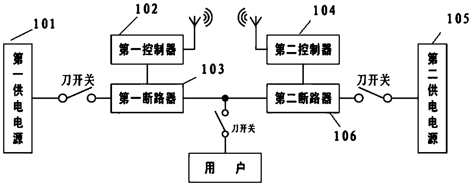 Automatic power supply switching control device of transformer