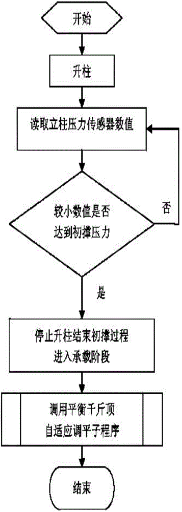 A self-adaptive leveling method and device for a hydraulic support top beam