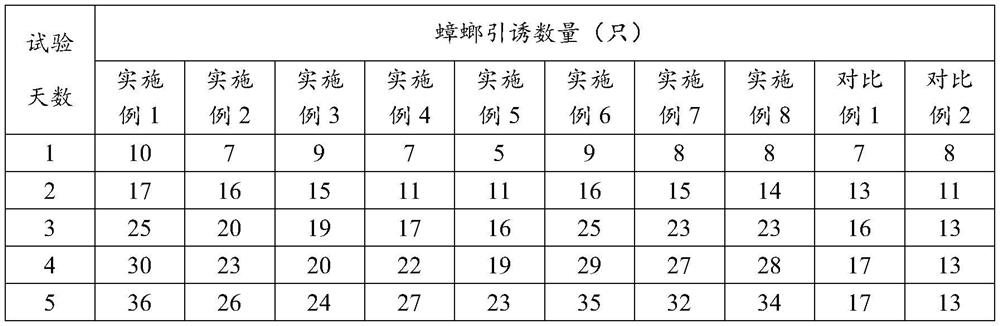 Cockroach attractant and granulation preparation method thereof