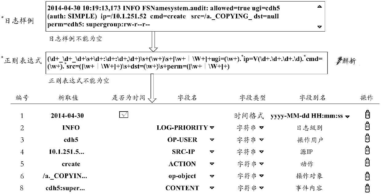 Log auditing method and device