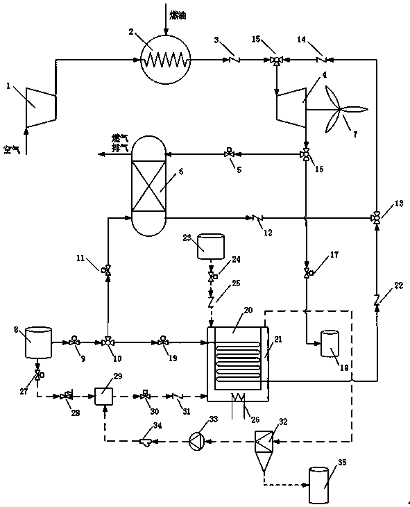 Hybrid turboshaft power system and method based on supercritical carbon dioxide