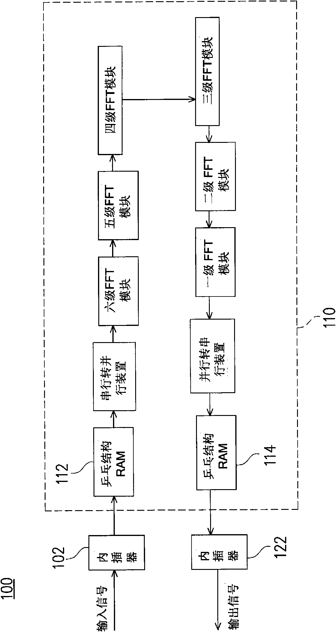 Fast Fourier converter, reverse fast Fourier converter and reverse fast method thereof