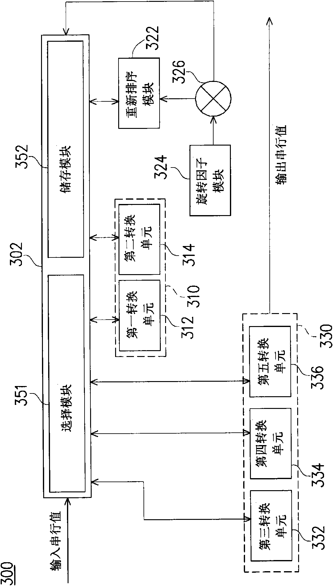 Fast Fourier converter, reverse fast Fourier converter and reverse fast method thereof