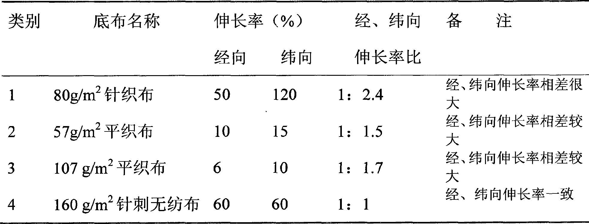 PVC furniture leather and method for producing the same