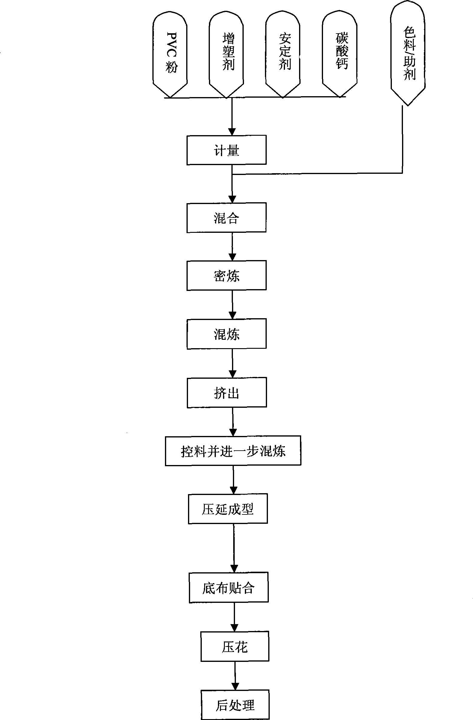 PVC furniture leather and method for producing the same