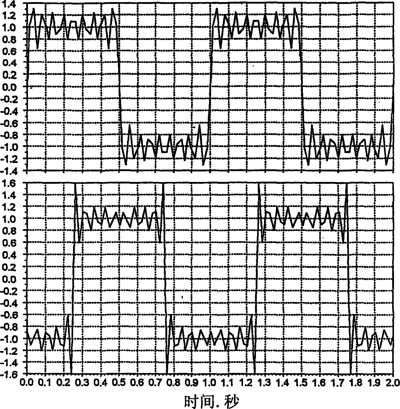 Harmonic mixer