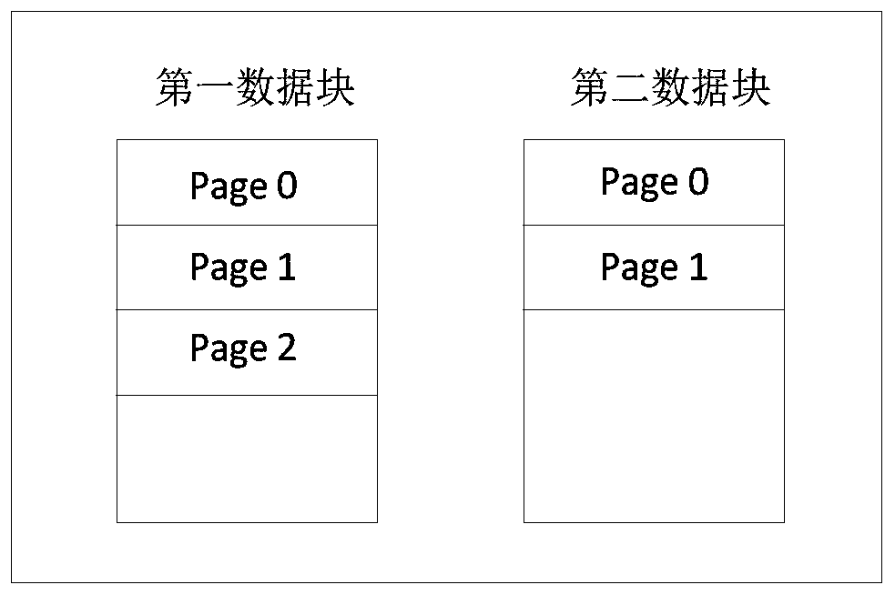 Cold and hot data separation method and device, computer equipment and storage medium
