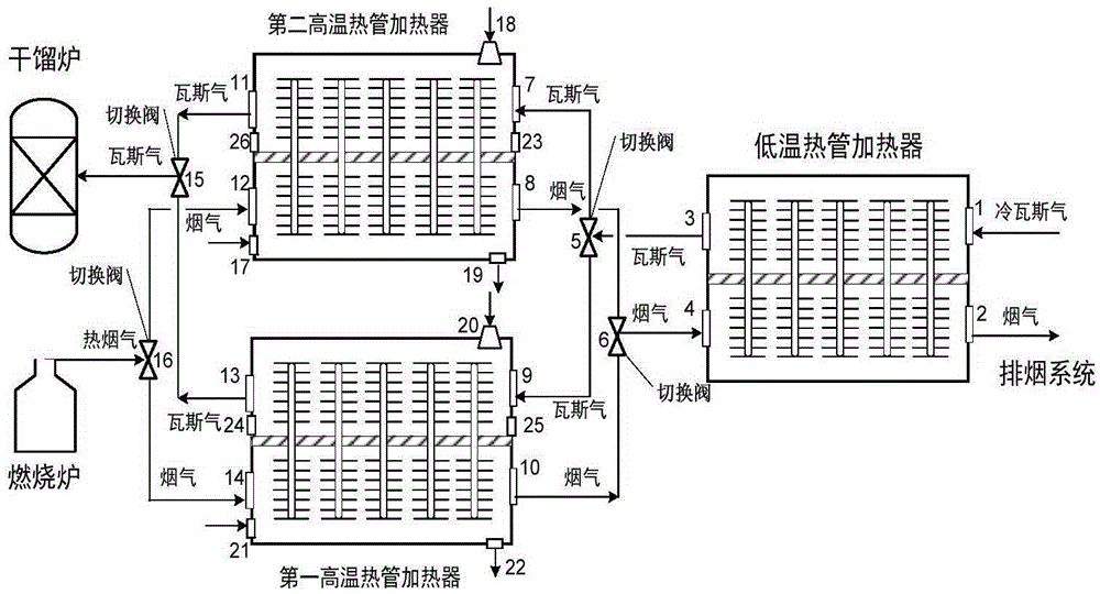 A heat pipe heating oil shale dry distillation gas process