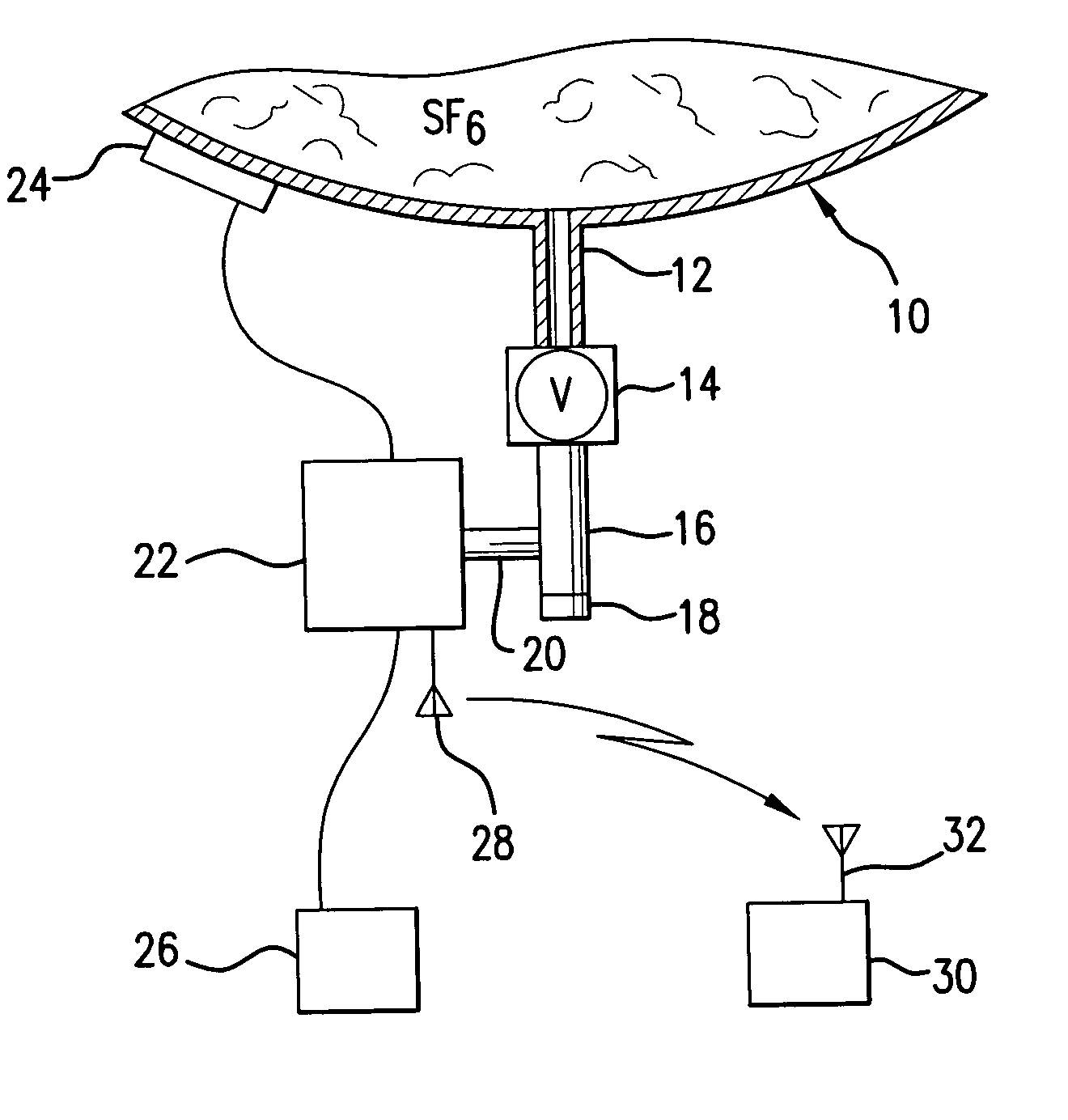 Method and apparatus for monitoring SF6 gas and electric utility apparatus