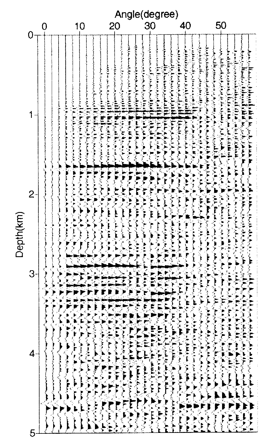 Method for directly generating angle gathers by using wave-equation migration