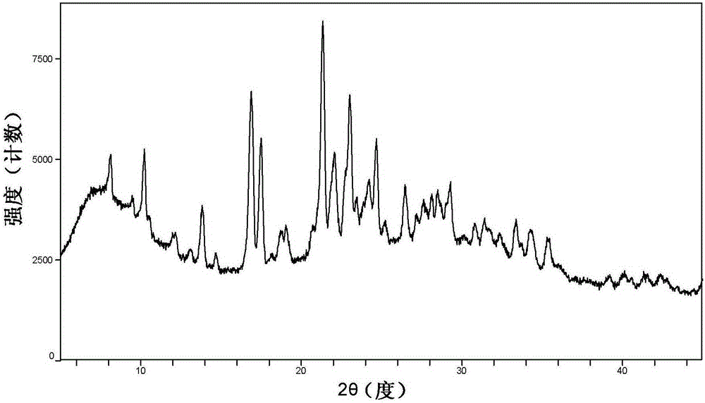 Cyclopropanecarboxamide derivative G crystal form and preparation method thereof