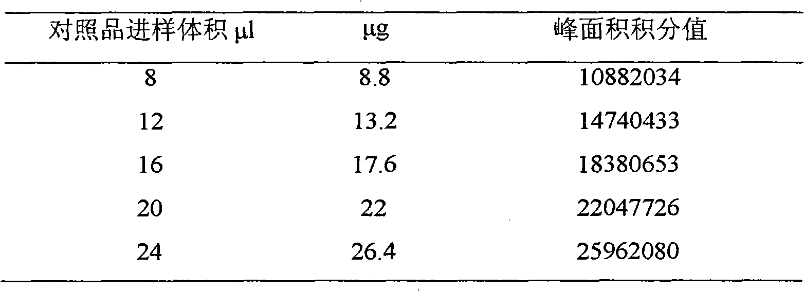 Preparation method of stephanine and hydrochloride thereof