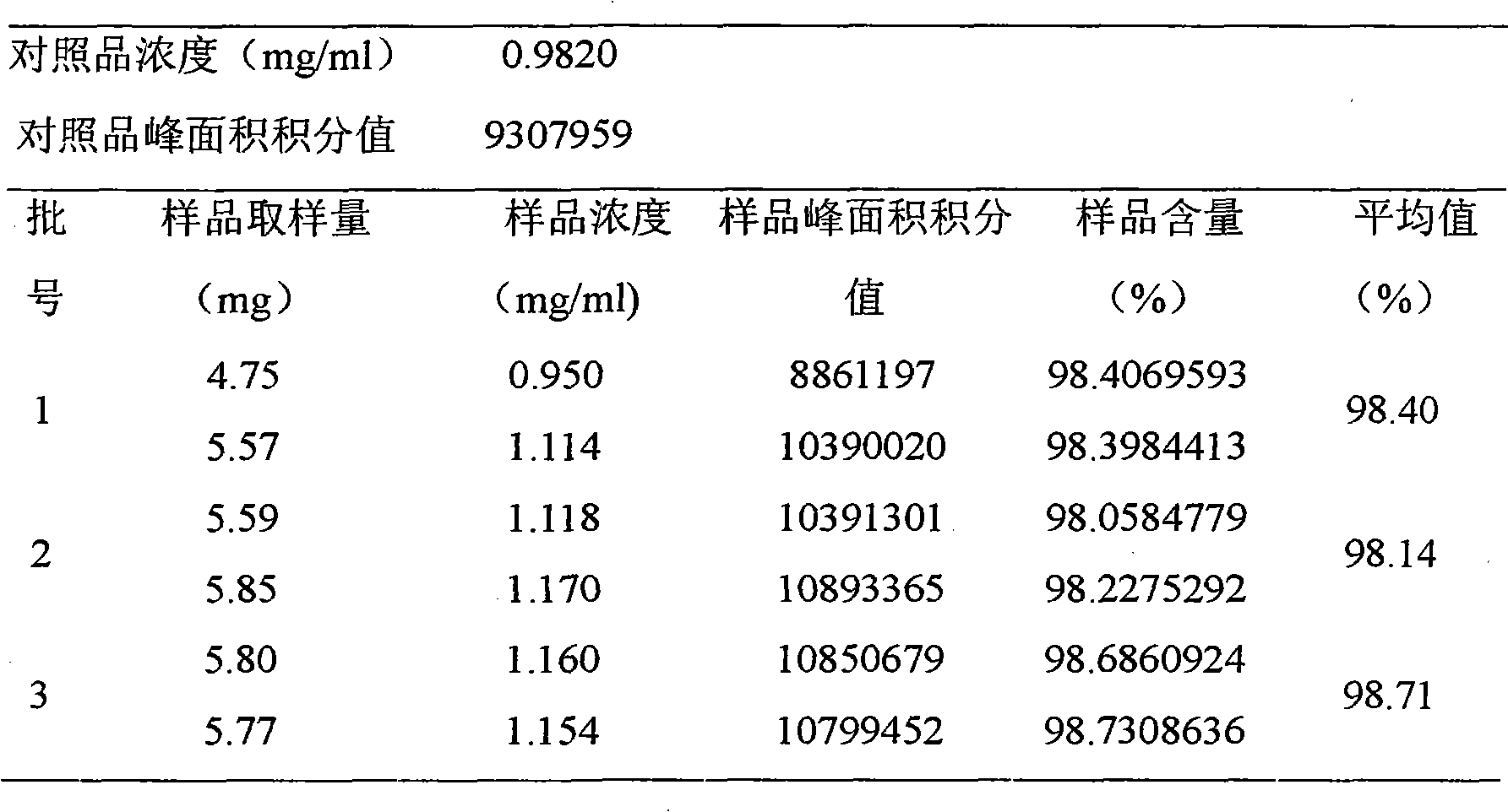 Preparation method of stephanine and hydrochloride thereof