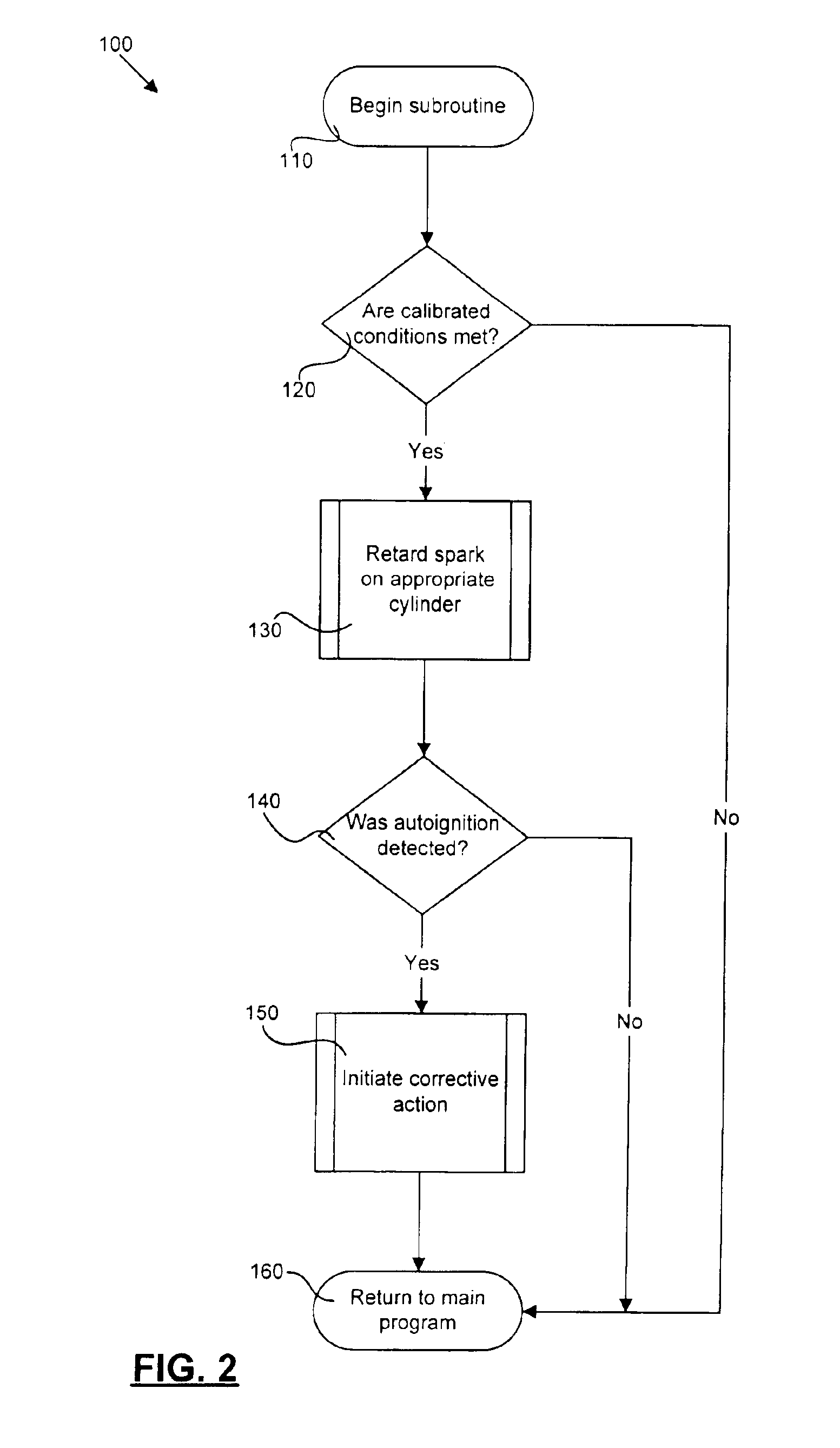 Method of preventing preignition for an internal combustion engine